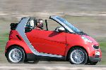 Foto 2 Auto Smart Fortwo Crossblade cabriolet 2-langwellen (1 generation [restyling] 2000 2007)